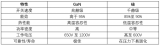 芯干線GaN器件在電源系統(tǒng)的應(yīng)用優(yōu)勢(shì)