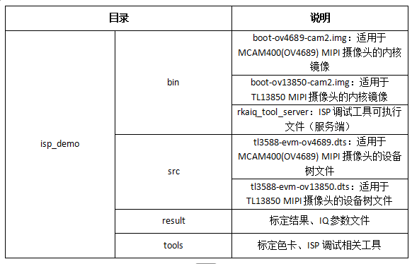 創(chuàng)龍 瑞芯微 RK3588 國產(chǎn)2.4GHz八核 工業(yè)<b class='flag-5'>開發(fā)</b>板—ISP圖像處理<b class='flag-5'>開發(fā)</b>案例