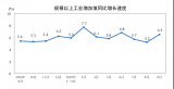 國家統(tǒng)計局：9月規(guī)模以上工業(yè)增加值增長6.5%