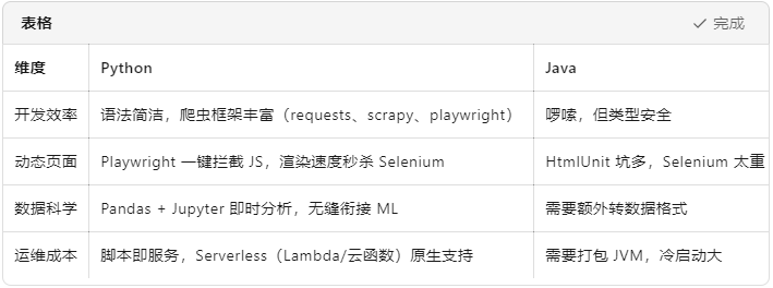 用 Python 給 Amazon 做“全身 CT”——可量產(chǎn)、可擴(kuò)展的商品詳情爬蟲(chóng)實(shí)戰(zhàn)
