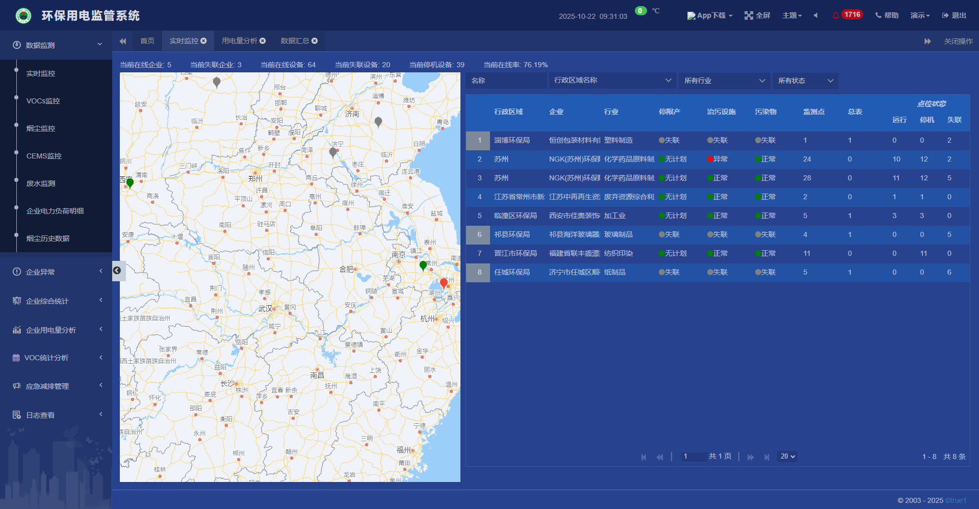 <b class='flag-5'>環(huán)保用電</b>監(jiān)管怎么落地？AcrelCloud-3000 給出實(shí)用方案