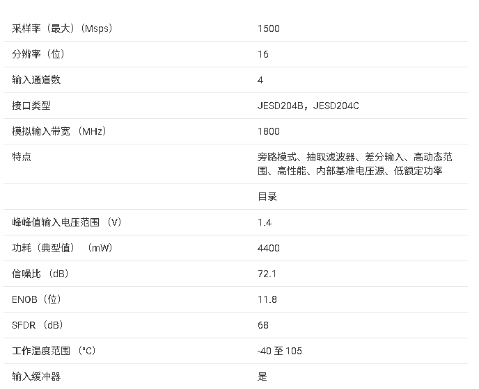 ADC34RF72 四通道、16位、1.5GSPS、超低噪聲頻譜密度（NSD）射頻采樣接收器技術(shù)手冊(cè)