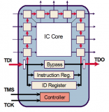 恩智浦i.MX RT1180 MCU如何進入Boundary Scan模式