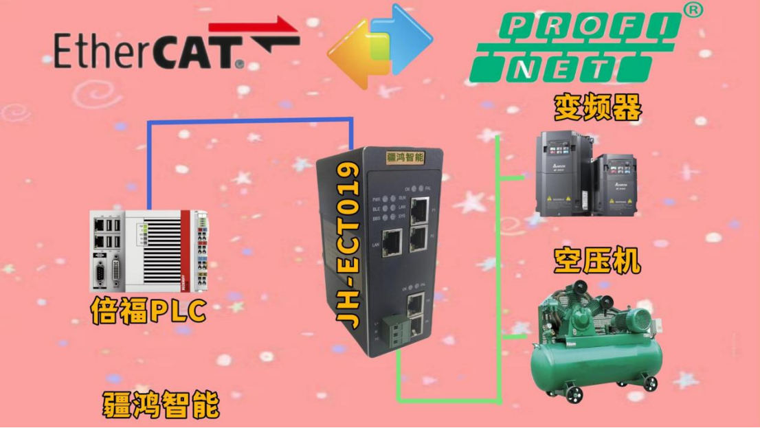 <b class='flag-5'>動(dòng)力</b>心臟的<b class='flag-5'>智能</b>樞紐：<b class='flag-5'>ETHERCAT</b>轉(zhuǎn)<b class='flag-5'>PROFINET</b>網(wǎng)關(guān)節(jié)能實(shí)戰(zhàn)
