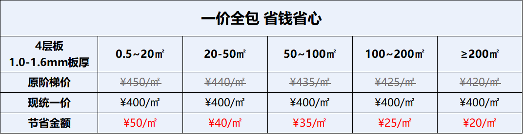 華秋<b class='flag-5'>四</b><b class='flag-5'>層</b><b class='flag-5'>板</b>直降10%！以極致性價(jià)比賦能每一款產(chǎn)品