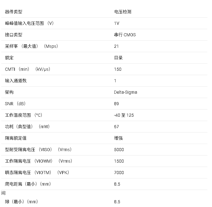 ?AMC0336/AMC0236 精密隔離式Δ-Σ調(diào)制器技術(shù)文檔總結(jié)