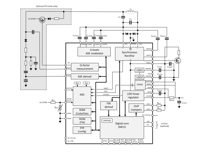?STWLC99 100W<b class='flag-5'>無線</b>電源<b class='flag-5'>接收器</b>技術(shù)解析與應(yīng)用展望