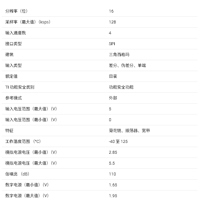 ADS117L14/ADS117L18 核心信息總結(jié)
