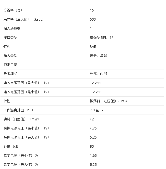 ADS8681W/ADS8685W/ADS8689W 核心信息總結(jié)