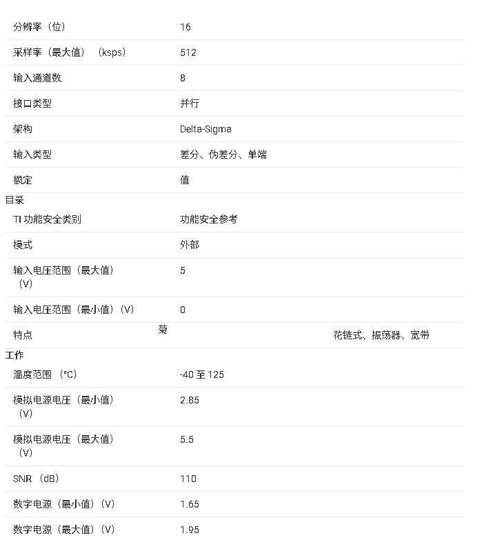 ADS117L18 512kSPS、16位、8通道、同步采樣、寬帶寬、Δ-Σ ADC技術(shù)手冊(cè)