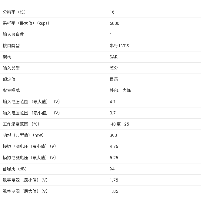 ADS9127 16位高速SAR ADC數(shù)據(jù)手冊總結(jié)