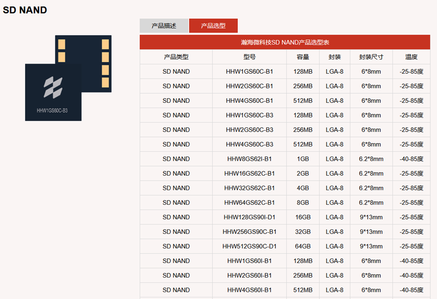 告別<b class='flag-5'>存儲</b>痛點(diǎn)！瀚海微SD NAND/TF<b class='flag-5'>卡</b>，重新定義全能數(shù)據(jù)守護(hù)