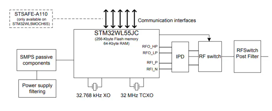LPWAN