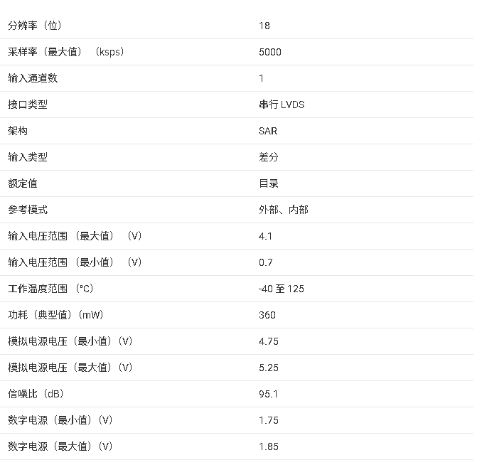 ADS9117 18位5MSPS SAR ADC，帶ADC驅(qū)動(dòng)器和基準(zhǔn)電壓源技術(shù)手冊(cè)
