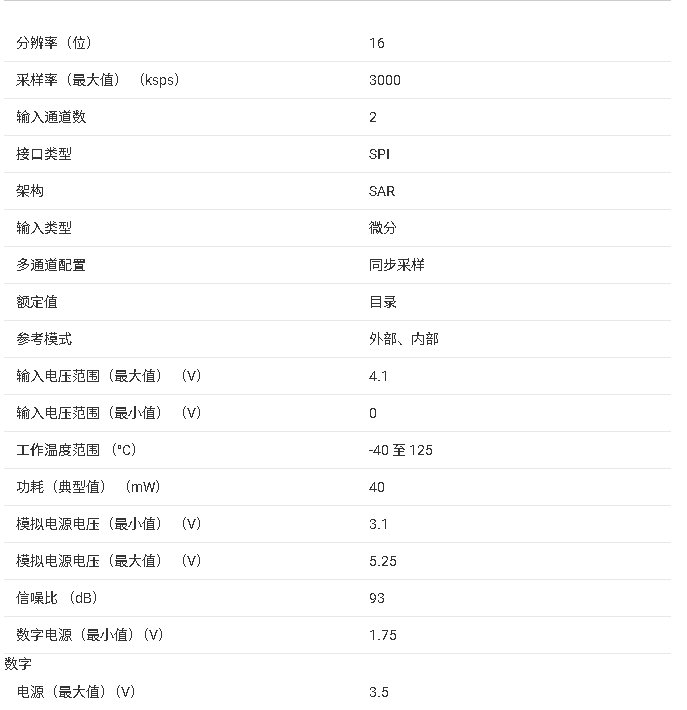 ADS9326文件內(nèi)容總結(jié)