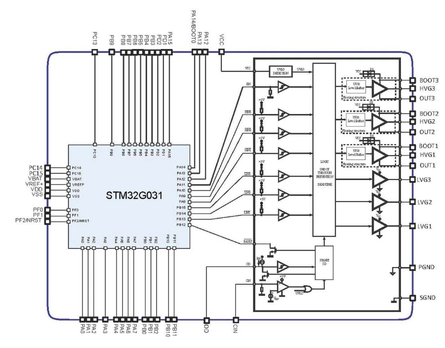 STMicroelectronics STSPIN32G060x 600V三相BLDC控制器數(shù)據(jù)手冊
