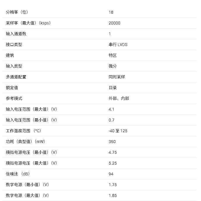 ?<b class='flag-5'>ADS</b>911x系列<b class='flag-5'>18</b><b class='flag-5'>位</b><b class='flag-5'>高速</b><b class='flag-5'>SAR</b> <b class='flag-5'>ADC</b><b class='flag-5'>數(shù)據(jù)</b><b class='flag-5'>手冊</b>完整<b class='flag-5'>總結(jié)</b>