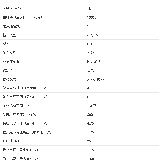 ADS9118 18位高速SAR ADC數(shù)據(jù)手冊總結(jié)