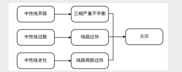 <b class='flag-5'>安科</b><b class='flag-5'>瑞</b>ANSNP<b class='flag-5'>中線</b><b class='flag-5'>安</b><b class='flag-5'>防</b><b class='flag-5'>保護器</b>出手，<b class='flag-5'>電氣</b>安全再無隱憂！