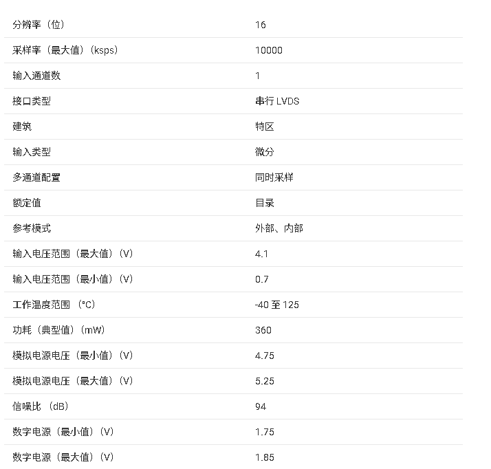 <b class='flag-5'>ADS</b>9128 16<b class='flag-5'>位</b><b class='flag-5'>高速</b><b class='flag-5'>SAR</b> <b class='flag-5'>ADC</b><b class='flag-5'>數(shù)據(jù)</b><b class='flag-5'>手冊</b>完整<b class='flag-5'>總結(jié)</b>