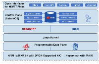 SONiC控制面 + VPP數(shù)據(jù)面：AsterNOS-VPP的高性能開放之路