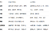 產(chǎn)品可靠性驗(yàn)證手段：機(jī)械沖擊測(cè)試與振動(dòng)測(cè)試的差異