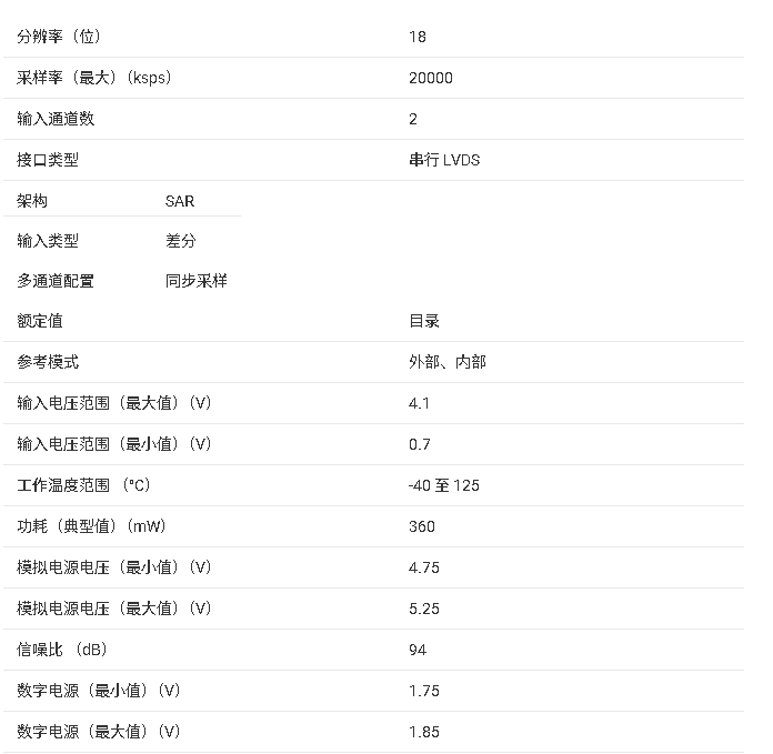 <b class='flag-5'>ADS</b>9219<b class='flag-5'>文件</b><b class='flag-5'>內(nèi)容</b><b class='flag-5'>總結(jié)</b>
