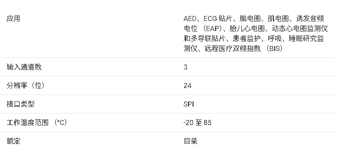 ?<b class='flag-5'>AFE159x</b>系列<b class='flag-5'>模擬</b><b class='flag-5'>前端</b>芯片技術(shù)文檔總結(jié)