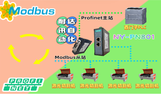 化工<b class='flag-5'>激光</b><b class='flag-5'>切割</b>通信迷霧：Modbus轉(zhuǎn)Profinet暗藏何種玄機？