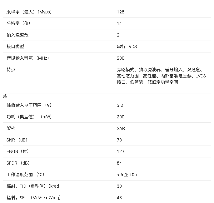 ADC3664-SEP文件內(nèi)容總結(jié)