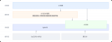 <b class='flag-5'>翼</b><b class='flag-5'>輝</b><b class='flag-5'>信息</b>的智能化躍遷之路