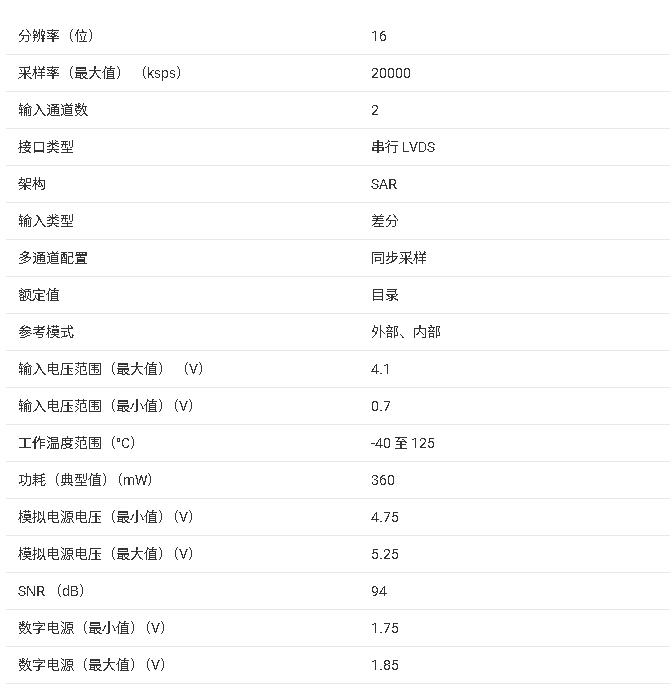 ADS9229雙通道、同步采樣、16位20MSPS SAR ADC技術(shù)手冊