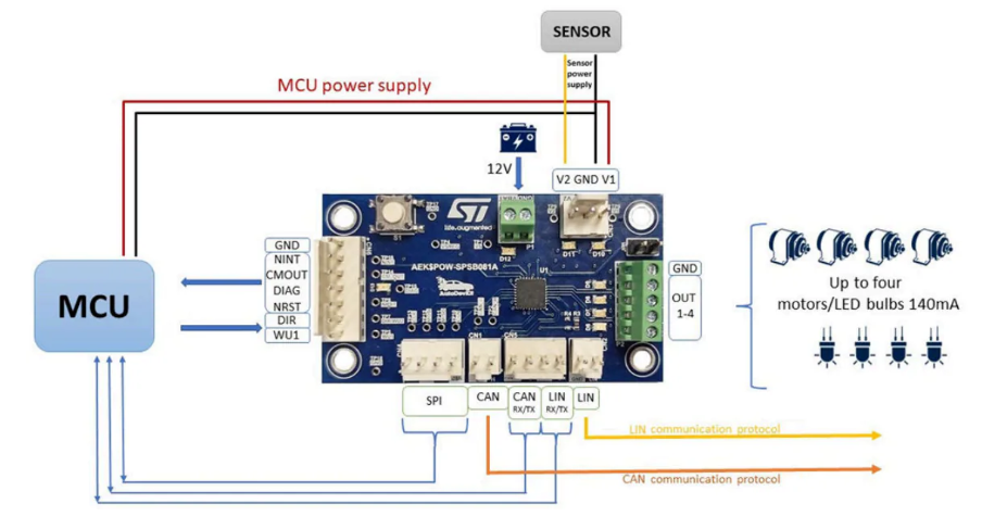 AEK-POW-SPSB081評(píng)估板技術(shù)解析:汽車電源管理與通信集成方案