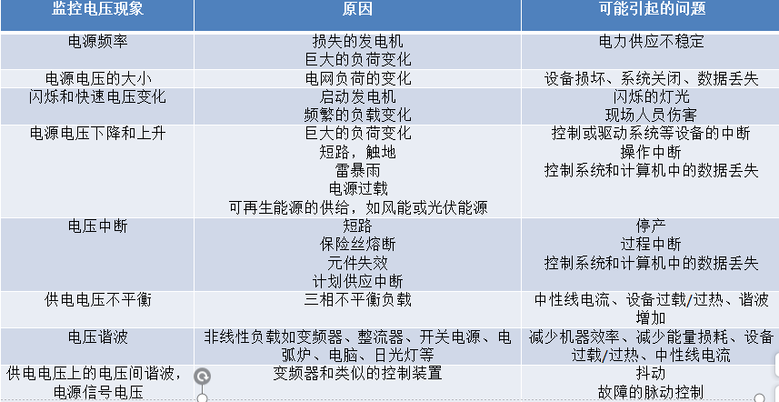 賦能電能質(zhì)量改善！安科瑞監(jiān)測方案為鋼鐵、光伏等行業(yè)提供精準(zhǔn)數(shù)據(jù)支撐