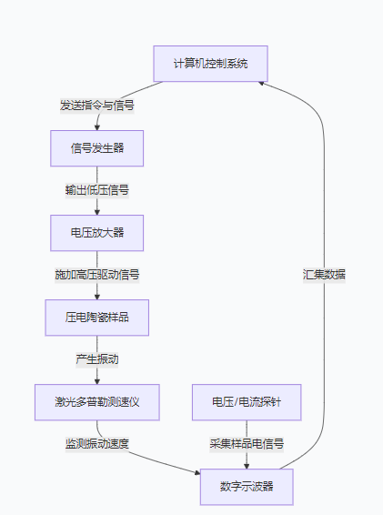 精密驅(qū)動(dòng):電壓放大器如何解鎖<b class='flag-5'>陶瓷</b>材料的振動(dòng)潛能