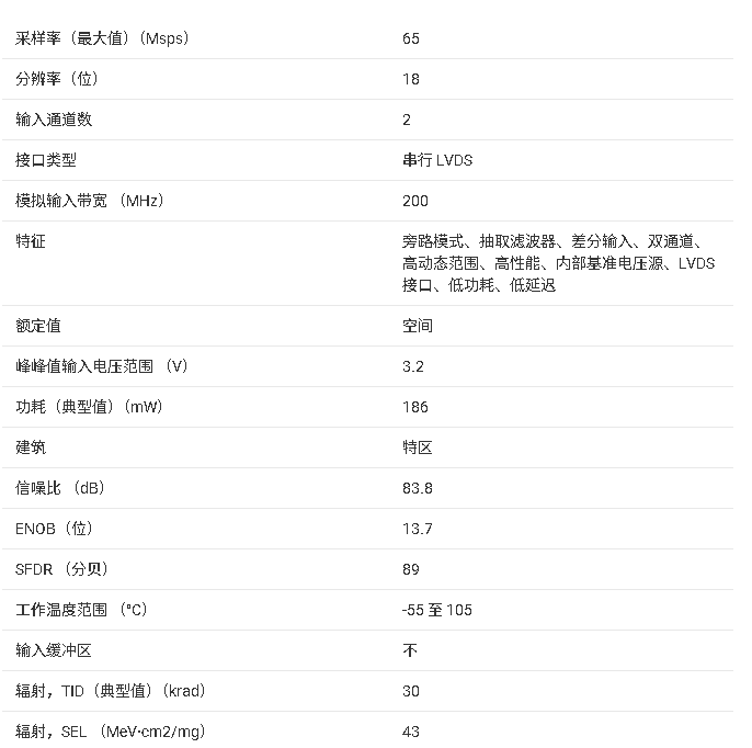adc3683-sep技術(shù)手冊