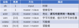 如何利用<b class='flag-5'>Verilog</b> <b class='flag-5'>HDL</b>在FPGA上實(shí)現(xiàn)SRAM的讀寫測(cè)試