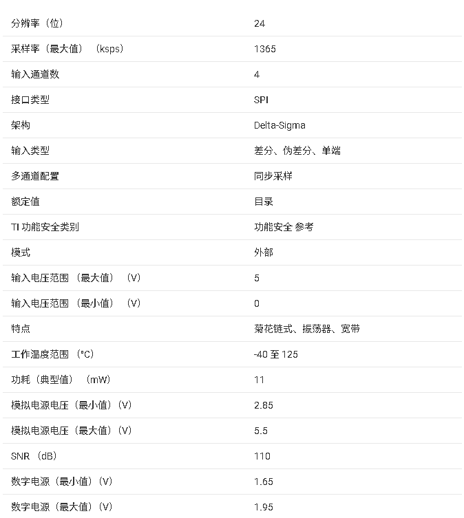 ADS127L14/ADS127L18 ADC 產(chǎn)品文檔總結(jié)