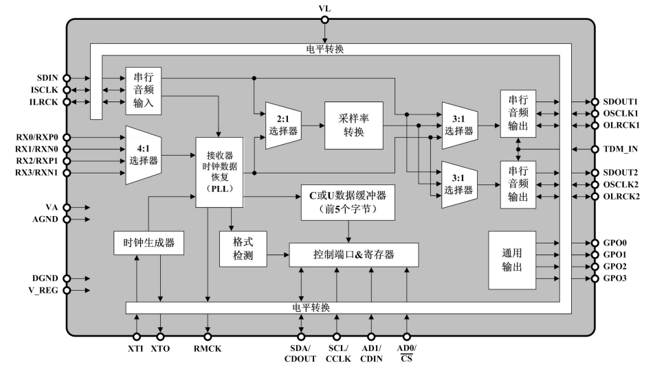 数字音频