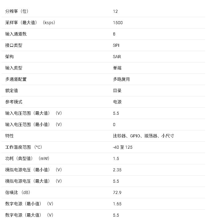 ?ADS7038/ADS7038H 數(shù)據(jù)手冊完整總結(jié)