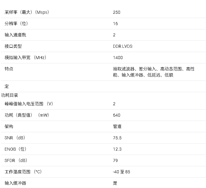 ?ADC3668/ADC3669 數(shù)據(jù)手冊總結(jié)