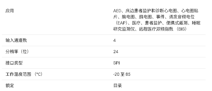 ?AFE159x系列數(shù)據(jù)手冊(cè)完整總結(jié)