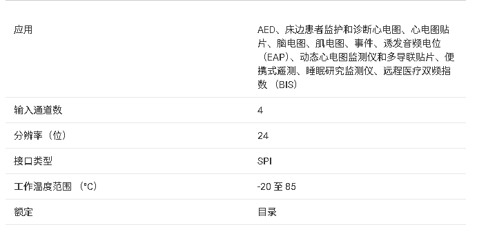 AFE159P4數(shù)據(jù)手冊完整總結