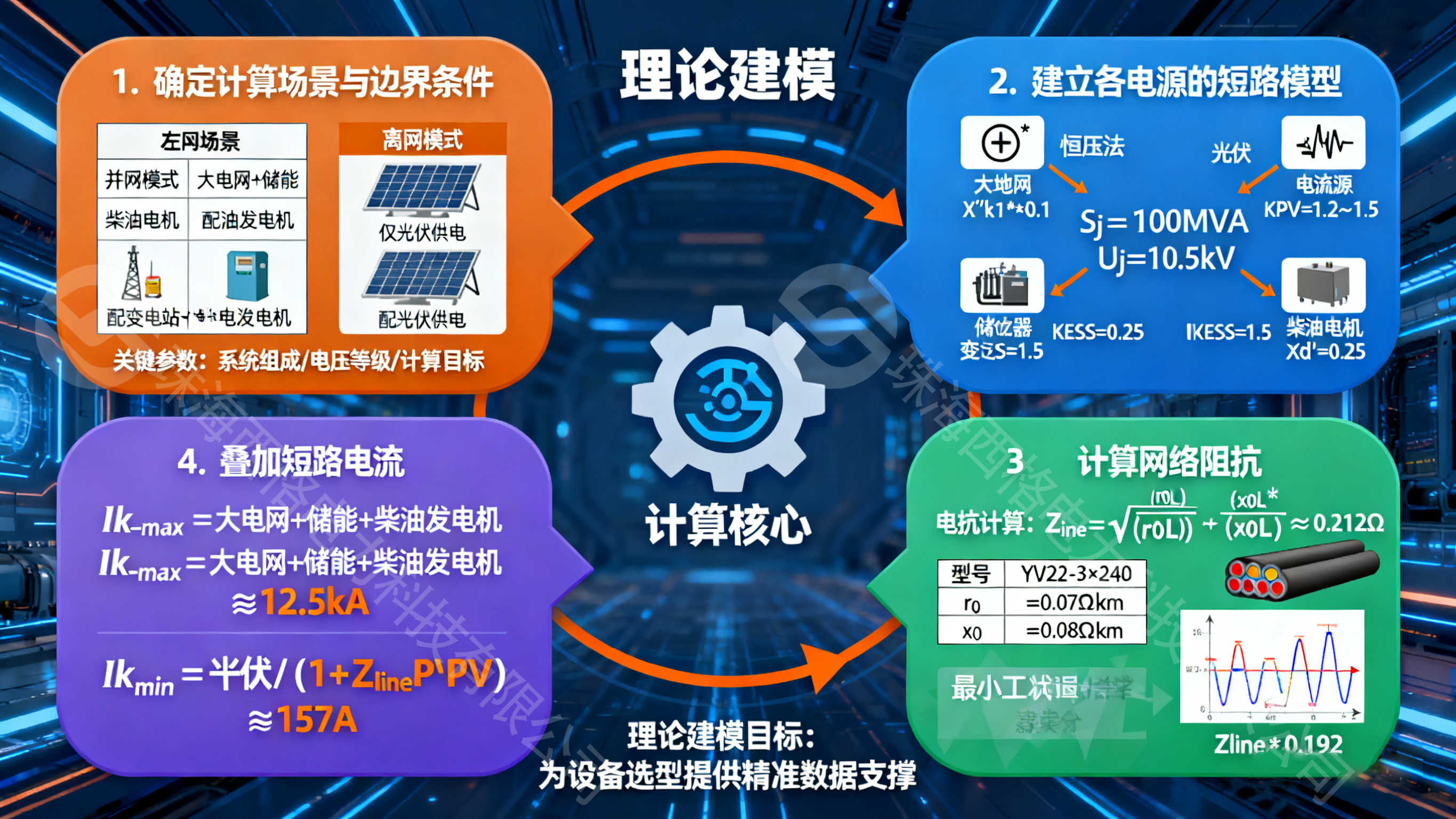 理論建模四步走（水印）.png