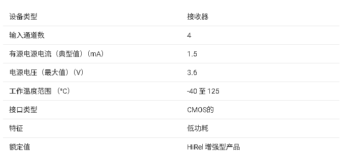 AFE5401-EP 四通道雷達(dá)基帶接收模擬前端（AFE）產(chǎn)品文檔總結(jié)