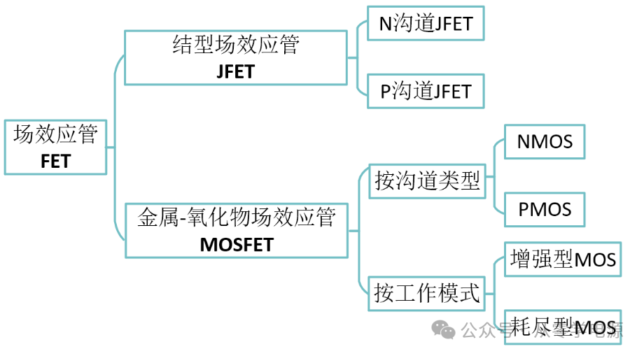 MOSFET的原理、特性及參數(shù)