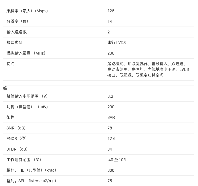 ADC3664-SP 輻射加固型雙通道模數(shù)轉(zhuǎn)換器（ADC）產(chǎn)品文檔總結(jié)