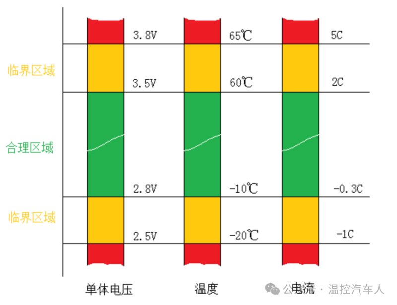 新能源汽車電池管理系統(tǒng)有什么功能