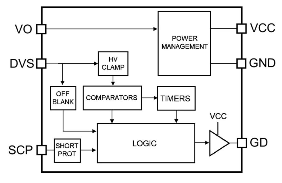 STMicroelectronics SRK1004同步整流控制器技術(shù)解析與應(yīng)用指南