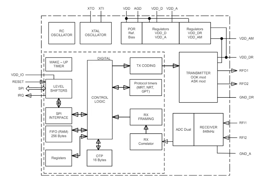 ST25R100：高性能、低功耗的NFC/HF <b class='flag-5'>RFID</b><b class='flag-5'>讀卡器</b>IC